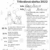 Tříkrálová sbírka 2022 proběhne zítra 8. 1. 2022 v H. Borové a také v Peršíkově od 8:30 hod.