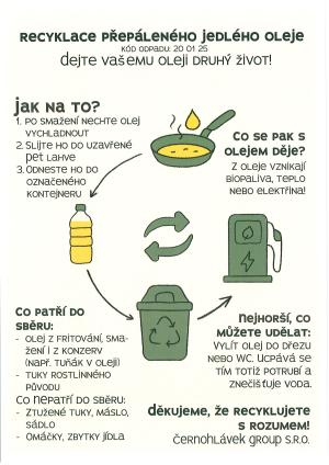 Informační leták ke sběru přepáleného jedlého oleje 1